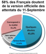 Sondage Reopen911